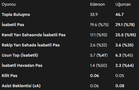 ZESI0N's tweet photo. @oguzguzum67 @agrou67 Topu atan kadar alan da oldukça önemli ama istatistikler bu şekilde. (SofaScore) https://t.co/VnNd65O1id