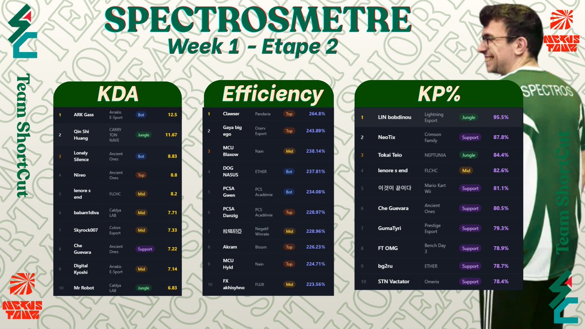 Team Shortcut tweet media