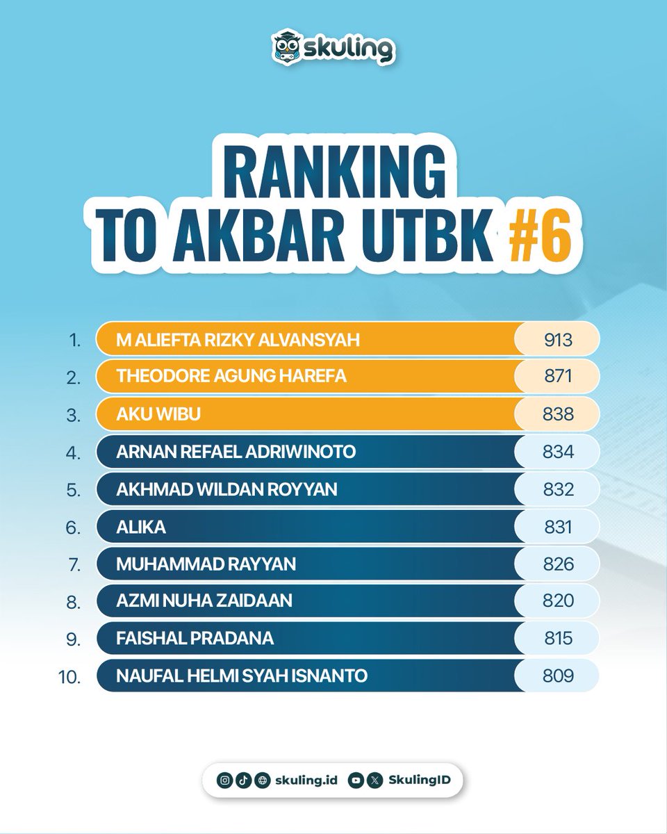 Skuling | Latsol & TO SNBT, TKA, Kedinasan tweet media
