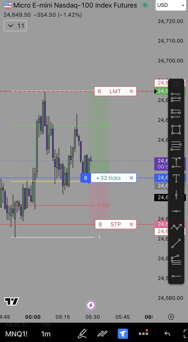 isellmoney__'s tweet photo. $MNQ Done for the day in London 🎯 https://t.co/8hWLK5pFd0