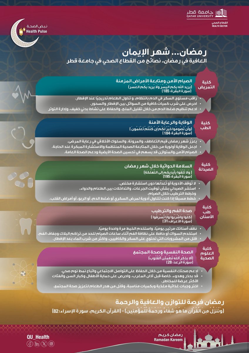 القطاع الصحي QU Health Sector tweet media