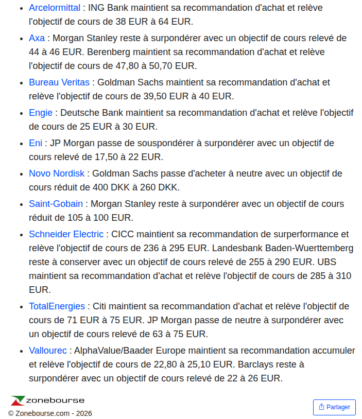 RaphaelVignes's tweet photo. 🎯Avis d'analystes du jour 
$MT ArcelorMittal
$CS AXA
$BVI Bureau Veritas
$ENGI Engie
$ENI
$NVO Novo Nordisk
$SGO Saint-Gobain
$SU Schneider Electric
$TTE TotalEnergies https://t.co/p2ex57FkFn