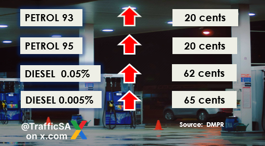 Fuel Price Adjustment (March 2026):  new pricing comes into effect this Wednesday  #FuelPriceHike