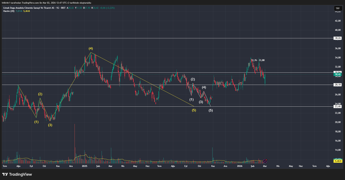 H4kt4n1's tweet image. #LMKDC