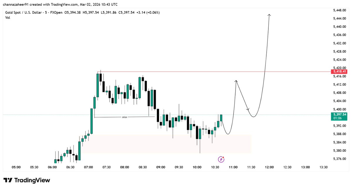XAUUSD TRader tweet media