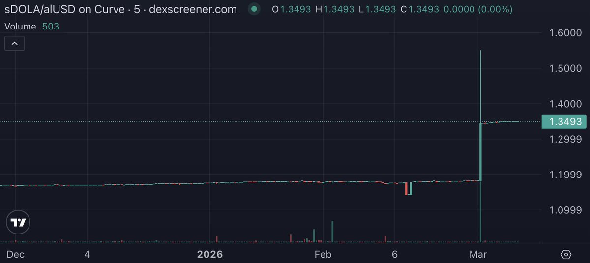 Irboz 险中求胜 tweet media