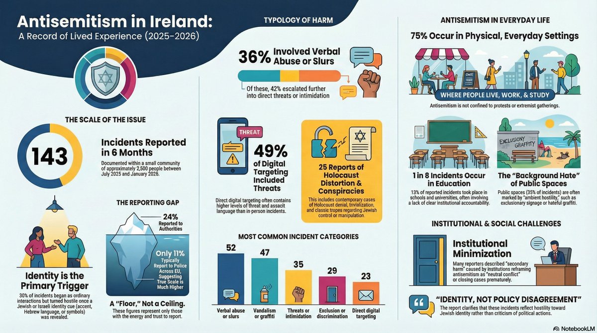 Orli Degani tweet media