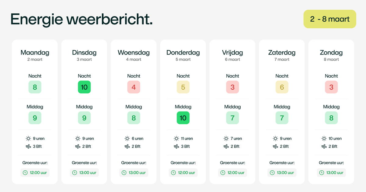 Zonneplan tweet media