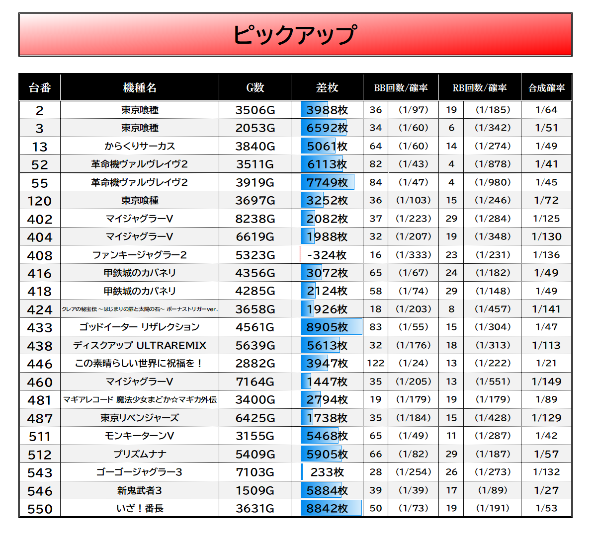 網問 まとめ売り 2/28【月末感謝】 #BIGディッパー門前仲町実績 BIGディッパー門前仲町