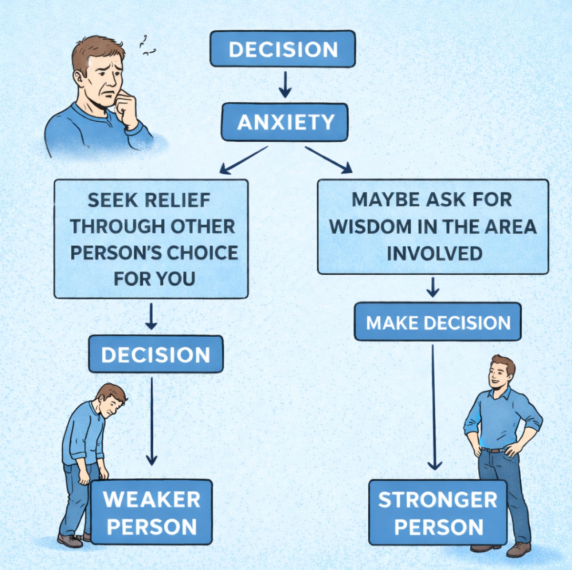 TheClintLowe's tweet photo. Deciding for yourself makes for a stronger person https://t.co/r7vDiPRfWr