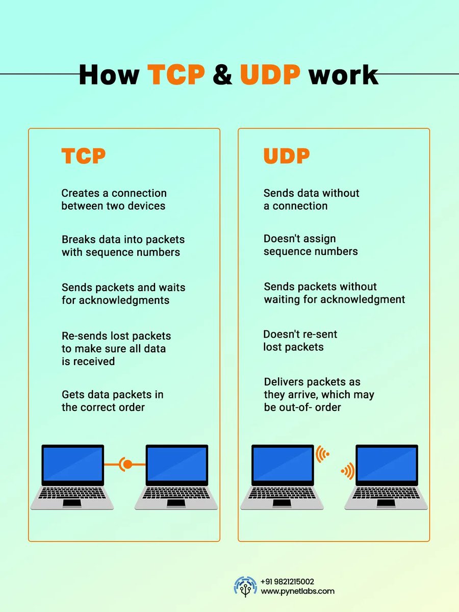 How To Learn Computer tweet media