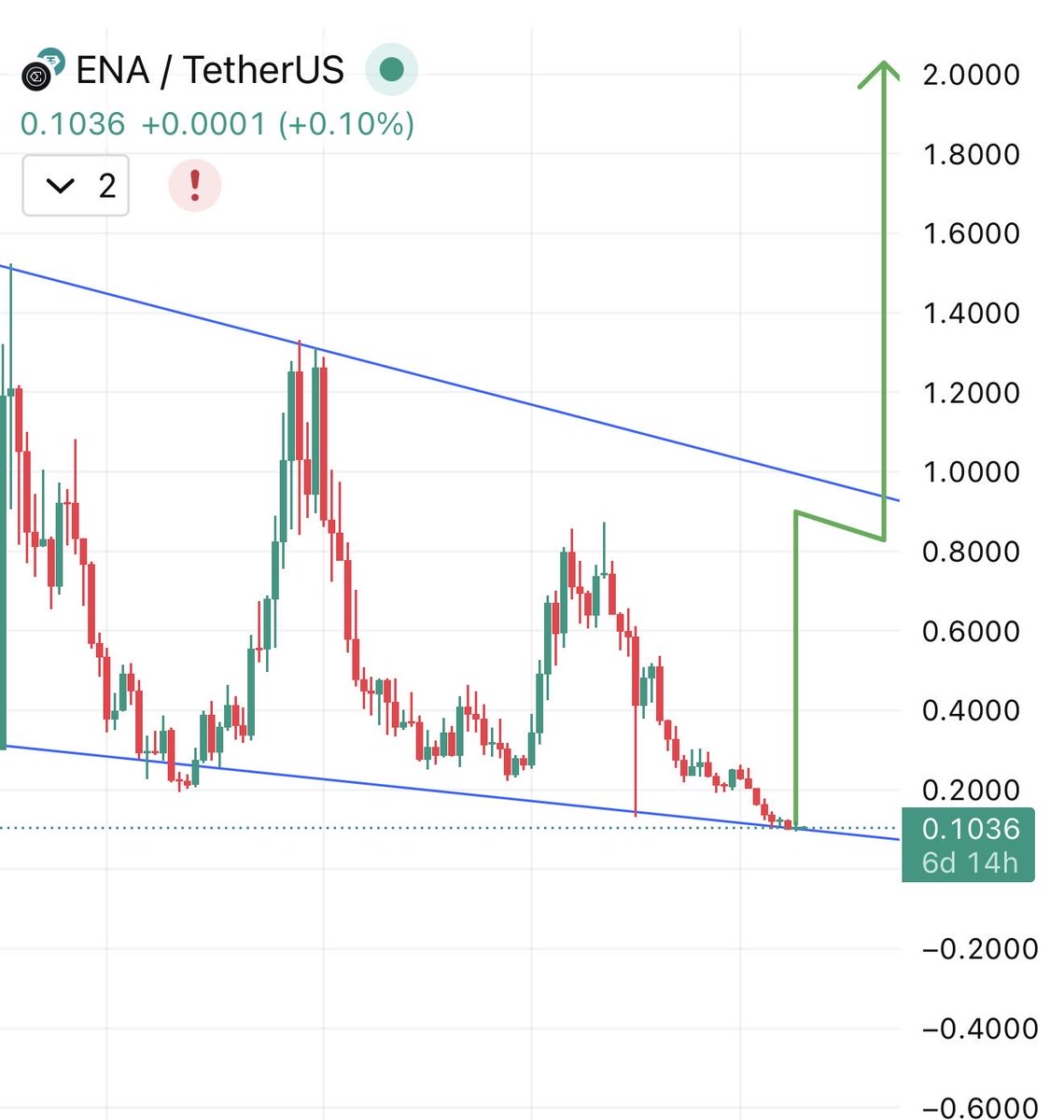 TOP GAINER TODAY tweet media