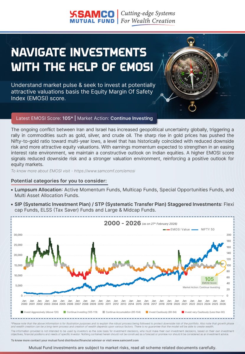 Samcomutualfund's tweet image. Wondering how to make your equity moves this week?

Let the latest 𝗘𝗠𝗢𝗦𝗜 𝘀𝗰𝗼𝗿𝗲 help you.

Know more about 𝗘𝗠𝗢𝗦𝗜 here:
samcomf.com/emosi

#SamcoMutualFund #GrowWithSamco #EMOSI #NIFTY #MutualFunds #Investment #SmartInvest #FinancialMarket