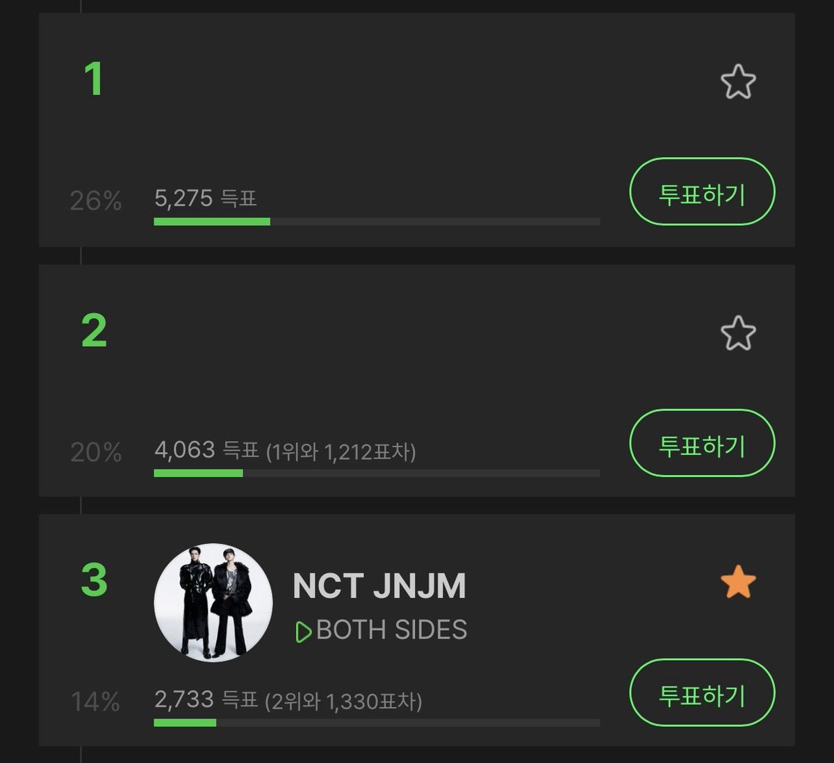 ไม่ได้อะไรนะ แต่โหวตแล้วได้ถ้วยเหมือนกัน 😭😭😭😭 โหวตเถอะน้าาา ยอดสตรีมเราแพ้ 1,2 มาก เราต้องโหวตเข้าสู้ อยากได้ ขอถ้วยเดียวพอใจเลย 

#โหวตเพื่อเจโน่แจมิน