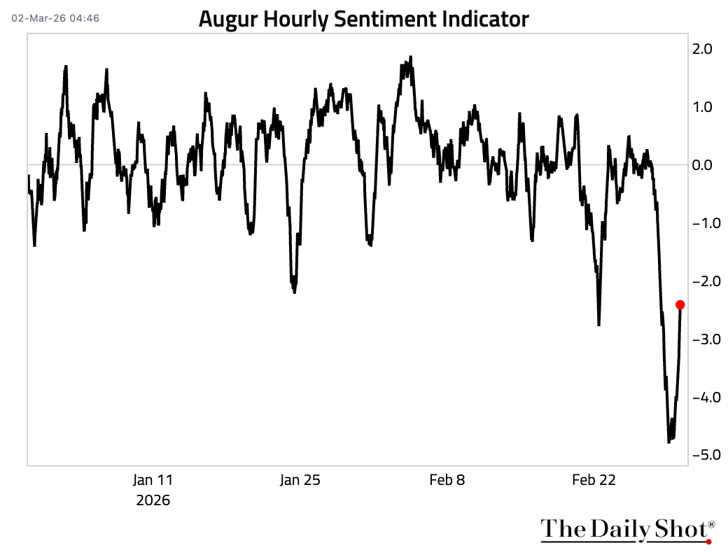 (((The Daily Shot))) tweet media