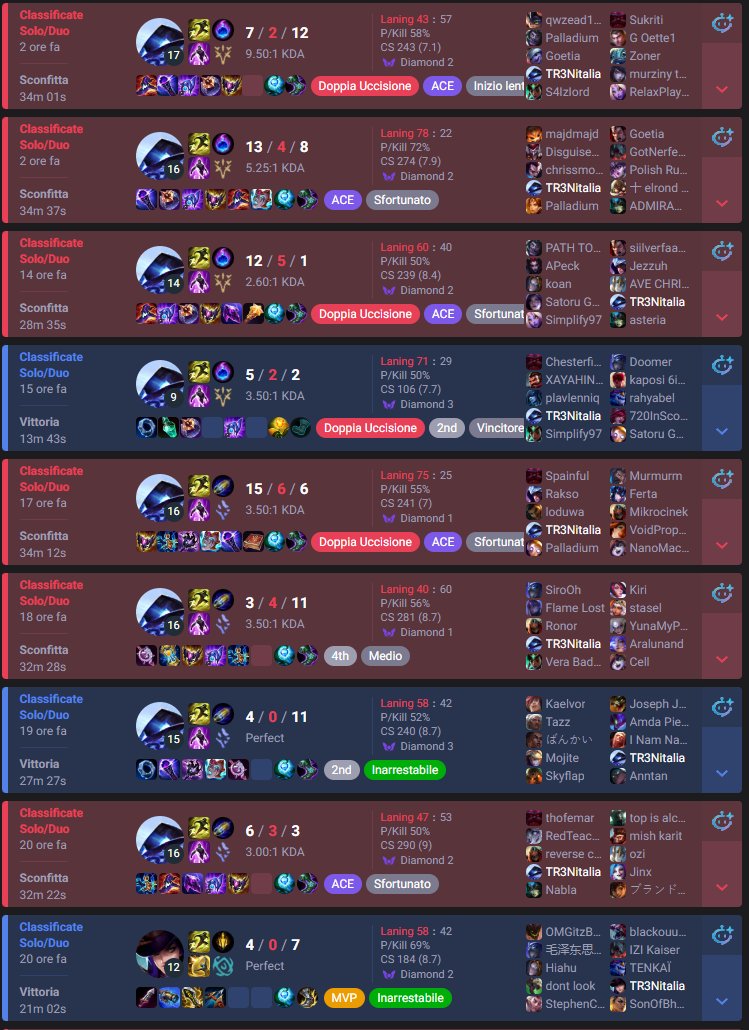 Quanto è divertente giocare in d1-low mastah 👉👈🩷