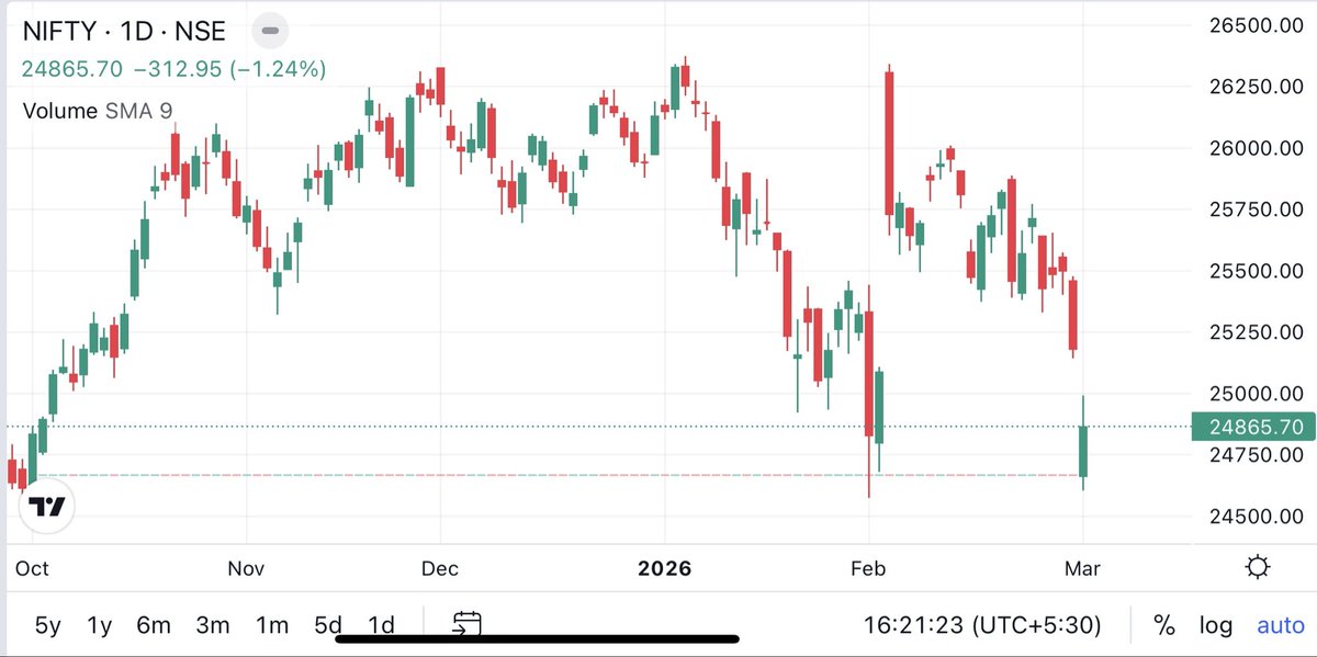 Pyush Dhingra 🐅 tweet media