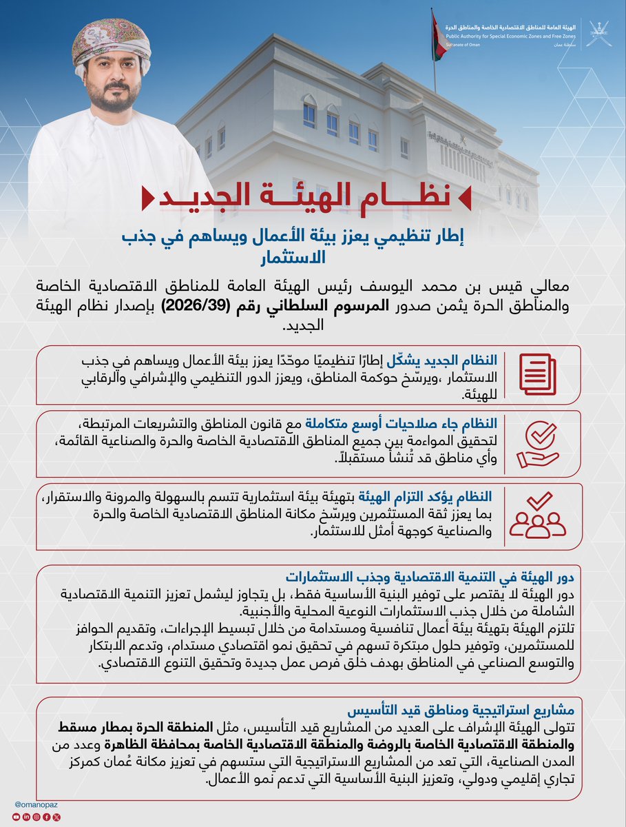 هيئة المناطق الاقتصادية والحرة - سلطنة عُمان tweet media