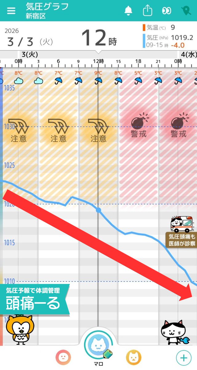 頭痛ーる：気圧予報で体調管理⛅ tweet media