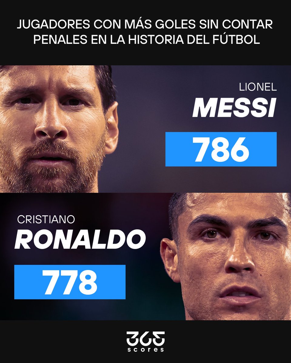 365ScoresApp's tweet photo. Son datos y hay que darlos. 📊

Tras su doblete ayer ante Orlando City, Lionel Messi estira la ventaja sobre Cristiano Ronaldo como el máximo goleador de la historia SIN contar penales.

🇦🇷 Lionel Messi: 786 goles.
🇵🇹 Cristiano Ronaldo: 778 goles.

¿El dato más relevante? El capitán argentino alcanzó esta cifra con 173 partidos menos disputados que el portugués. 

Vigencia absoluta. 🐐