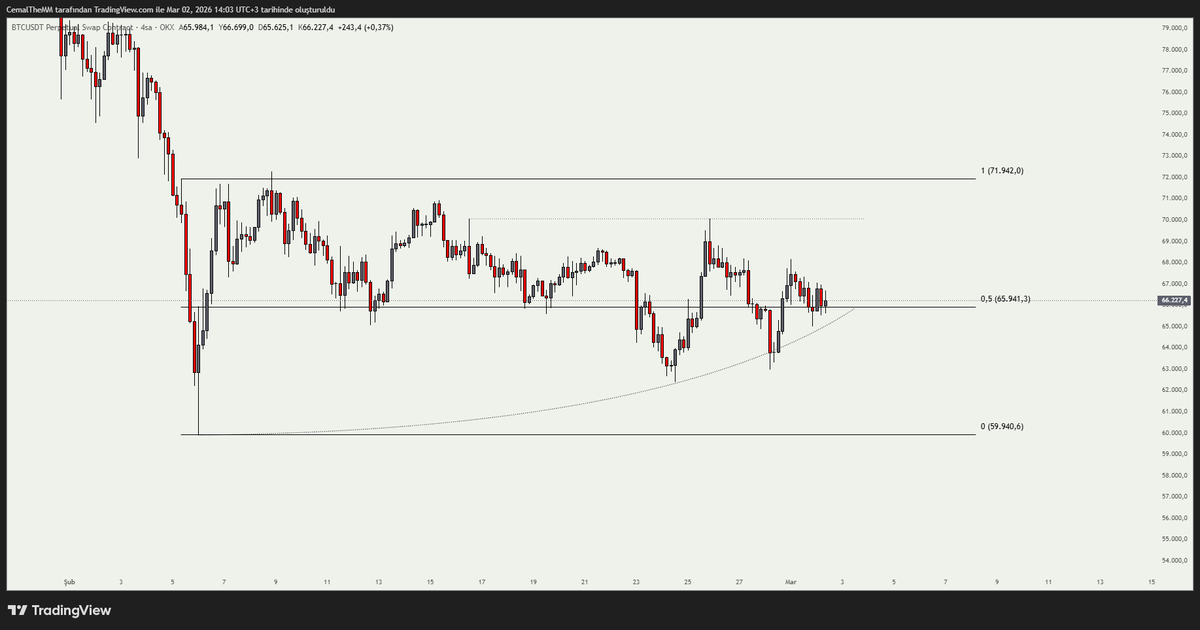 Cemal The Market Maker tweet media