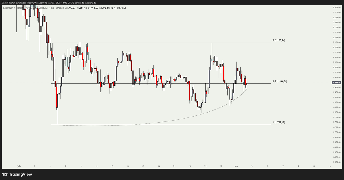 Cemal The Market Maker tweet media