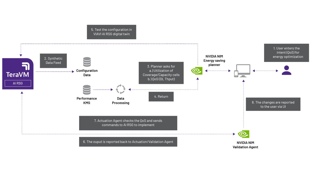 VIAVI Solutions tweet media