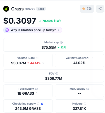 📅 Node-Run Airdrop Project Alert : Grass Season 2 ⏰

⚡ New users can still join &amp; run nodes:
📌 Join Guide 👇
🔗 Go To  app.grass.io/register?refer…

• Sign up with email 📩
• Download extension, Android(3x), Desktop(2x) &amp; run node 🖥️
• Done ✅
 
#Grass #DePIN #Airdrop