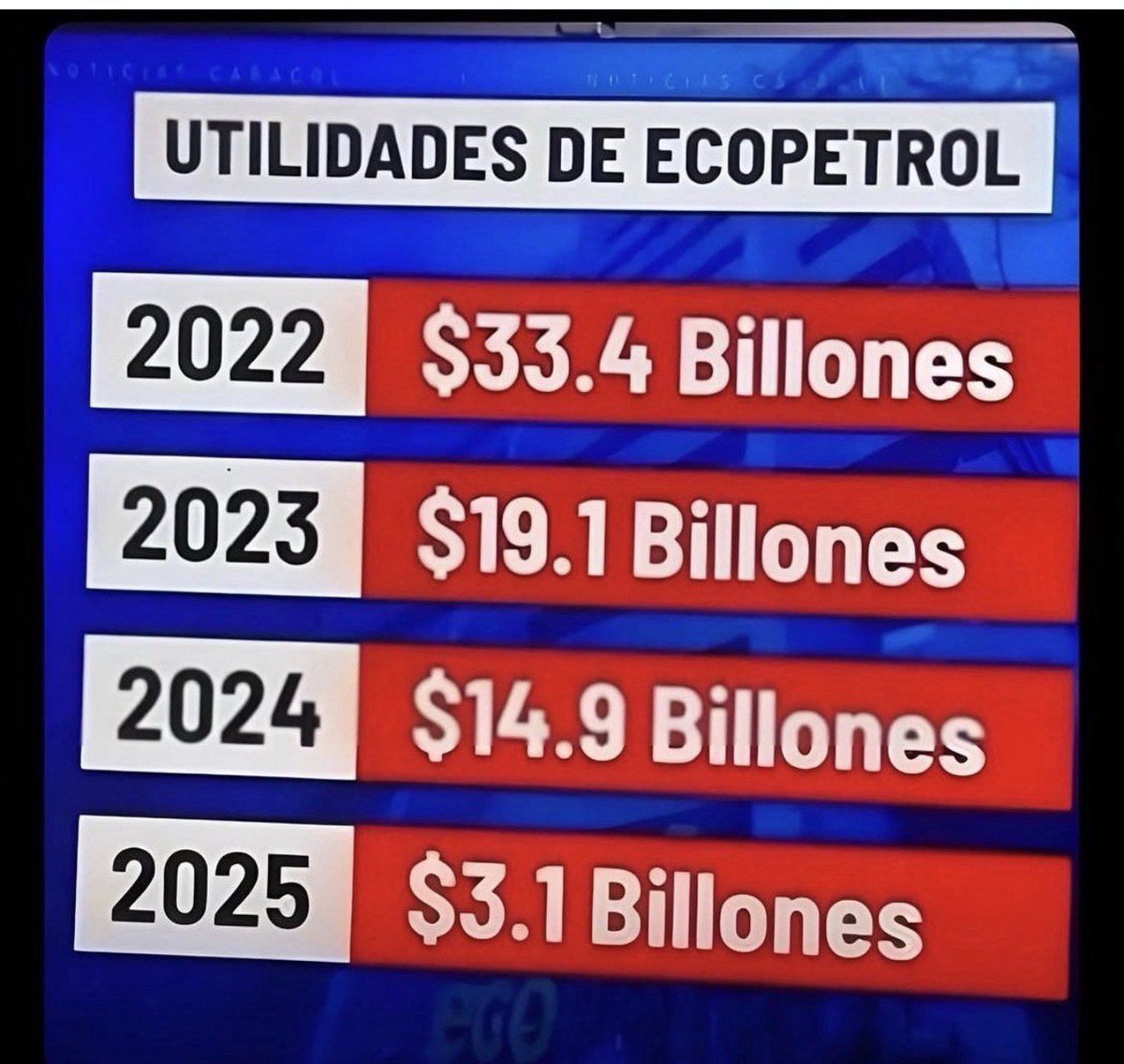 José Manuel Restrepo Abondano tweet media