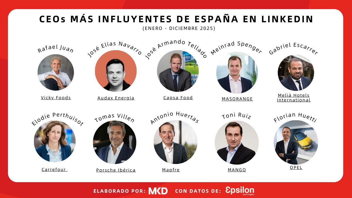 Jesus Alvarez Valdes/SERCOMPETITIVOS tweet media