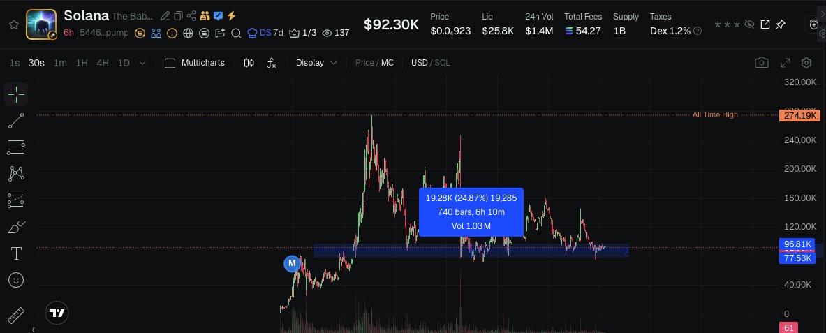 Whale 鲸鱼 .,. tweet media