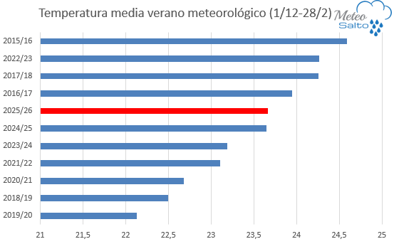 MeteoSalto tweet media