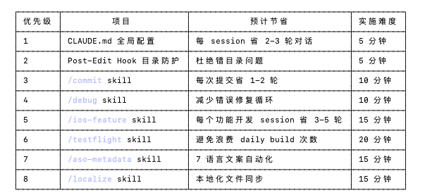 <a href="/JamesAI/">在悉尼和稀泥</a> 实用的小技能 ✅