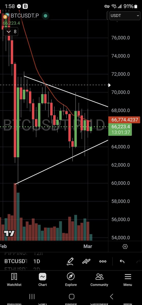 PhilakoneCrypto's tweet photo. Good afternoon all.
Bitcoin ranges for 25 days and is getting tighter.
A short term trend will be established soon. Even if we relief rally, down we still go eventually.
Crypto markets slows down drastically while tensions are rising over a potential war. https://t.co/HeEzonkxuf