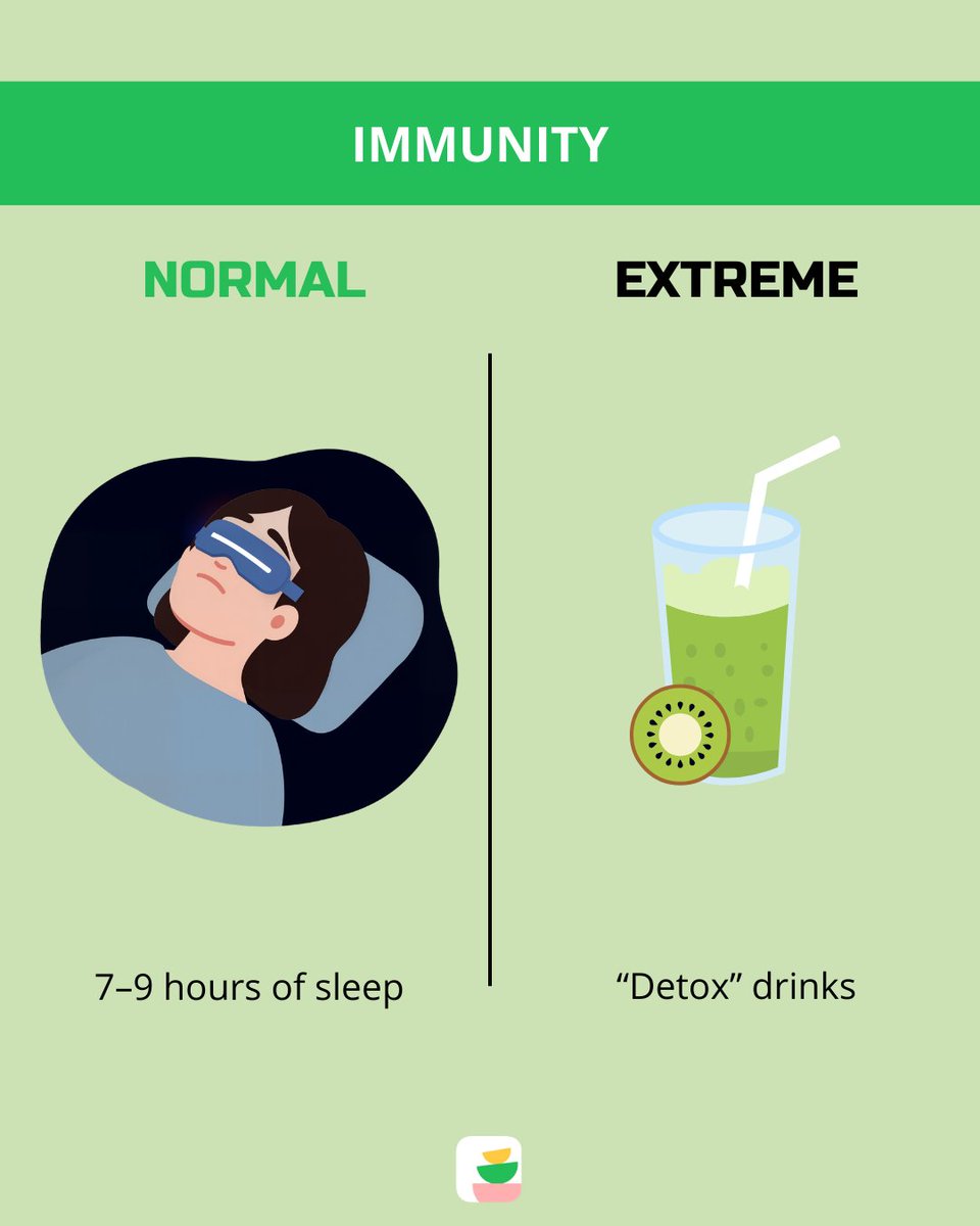 🛡️ 1 March marked World Immunity Day. It’s a good reminder that supporting your immune system doesn’t start with miracle cures, but with everyday habits. Swipe through the cards to see hat actually works.

#Immunity #HealthyHabits #Wellness