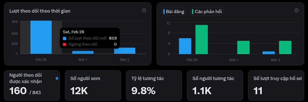 NgocLinh 🇻🇳 tweet media