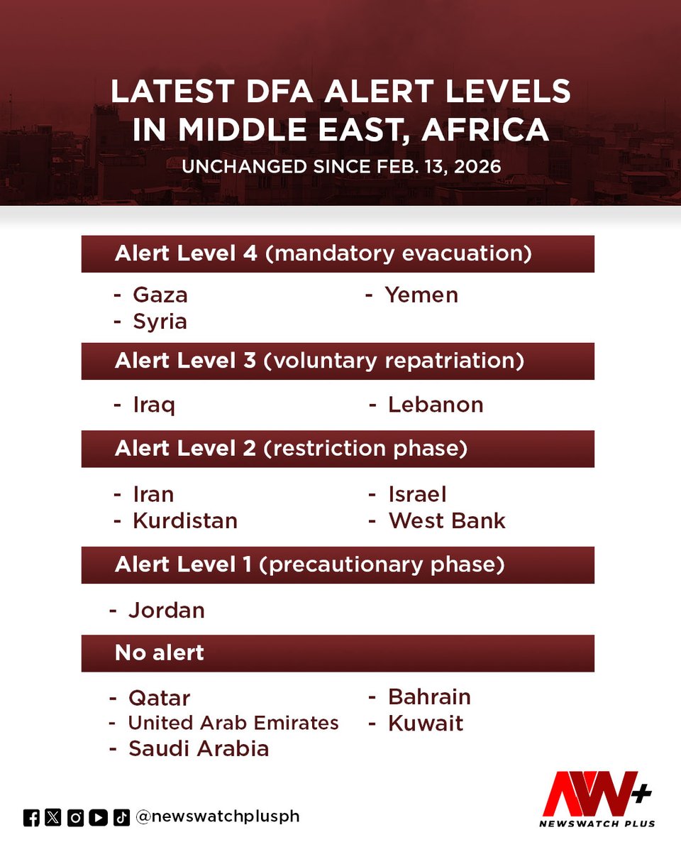 The Department of Foreign Affairs releases the list of current alert ...