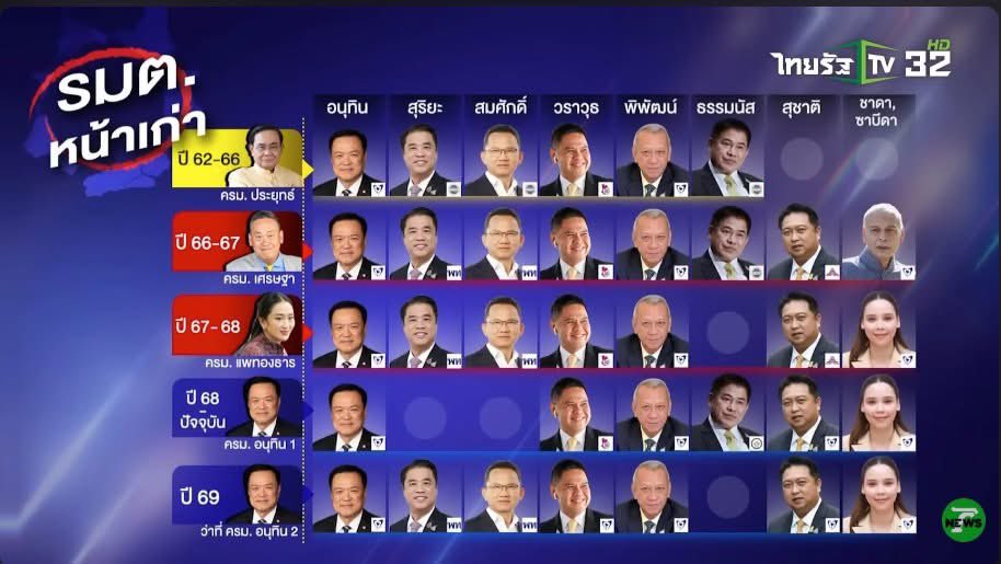 เหตุผลที่ประเทศไม่เจริญ

ตัวละครเดิม ชนชั้นนำกลุ่มเดิม