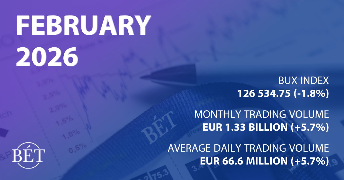 📊 In the shortest month of the year, the BUX Index closed broadly in line with January.

📈 By end-February, it stood at 126 534.75 points, a 1.8% change.

💹 Trading remained strong, with equity market turnover reaching EUR 1.33 billion, averaging EUR 66.6 million per day.