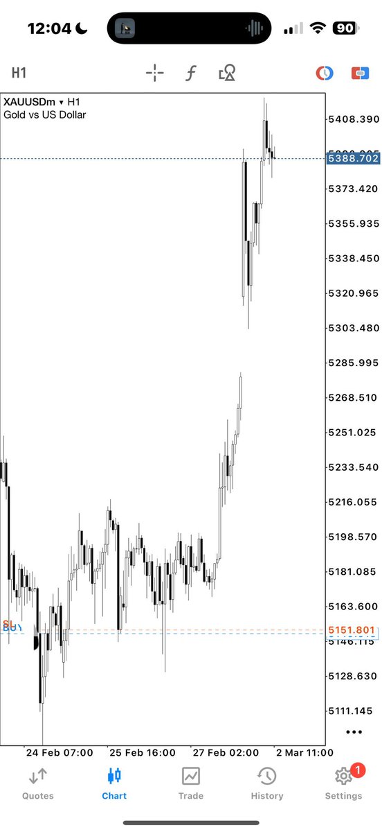 Enummanuel01's tweet photo. GOLD

Waited for MSS.
Positioned from the OB.

Patience paid in percentages. https://t.co/wH71ySvUGC