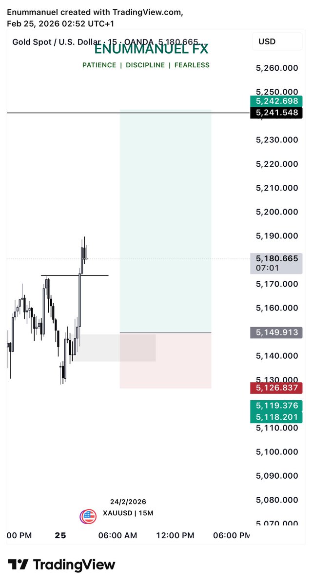 Enummanuel01's tweet photo. GOLD

Waited for MSS.
Positioned from the OB.

Patience paid in percentages. https://t.co/wH71ySvUGC