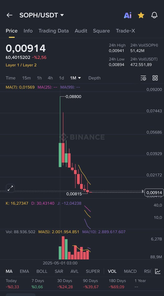 A.S.kripto tweet media