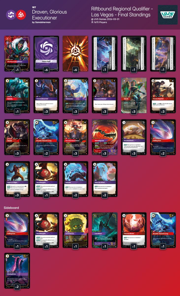 ️ UPDATED: Riftbound Regional Qualifier - Las Vegas - Final Standings ...