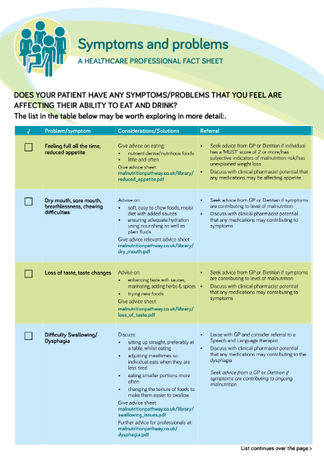 Malnutrition Pathway tweet media