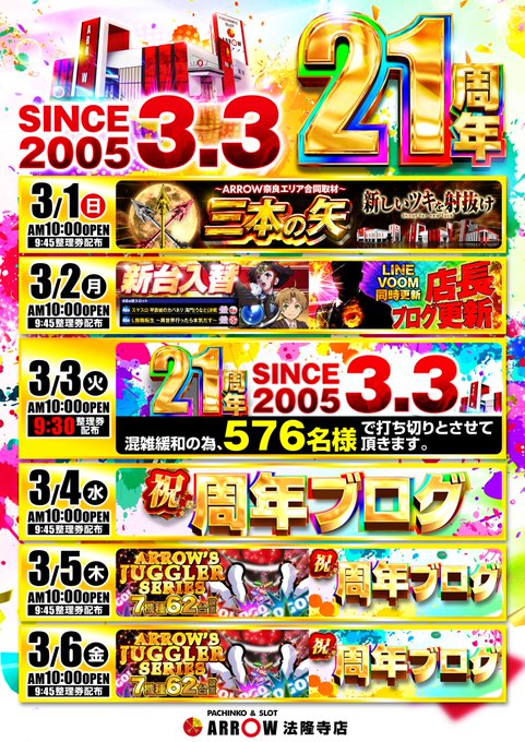 3/3(火)アロー法隆寺店①

🏴グランドオープン２１周年🎂

奈良エリア屈指の強豪ホールに
グランドオープン２１周年到来㊗

📌昨年の周年実績

🔵スロット
＊総差枚+約97,536枚 
＊平均差枚+約508枚/奈良１位🏆🌈

🔴パチンコ
＊総差枚+約535,920玉 
＊平均差枚+約2,233玉/奈良１位🏆🌈