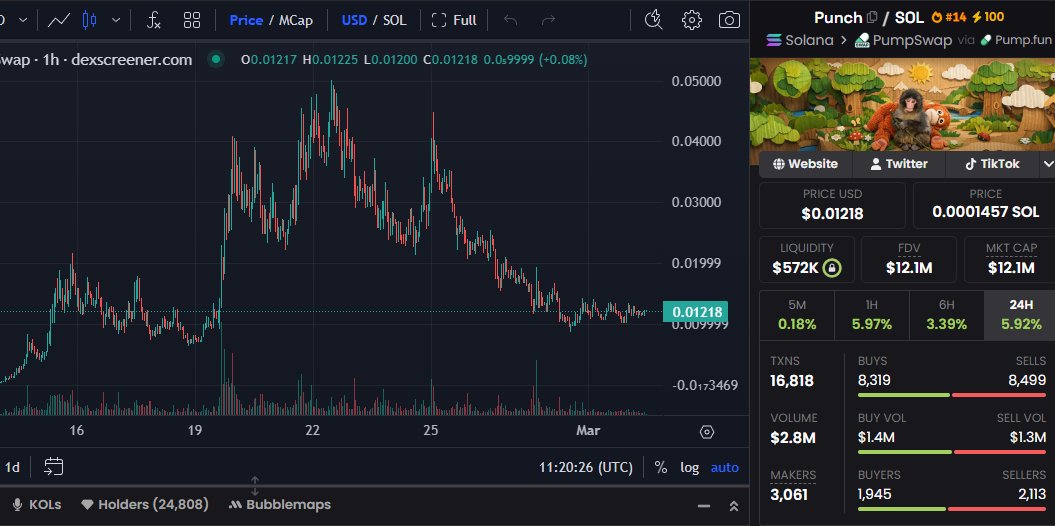 $Punch そろそろきそう