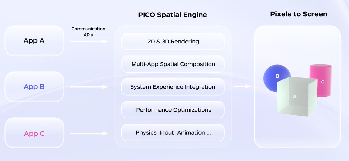 Worldancer 🔮 tweet media