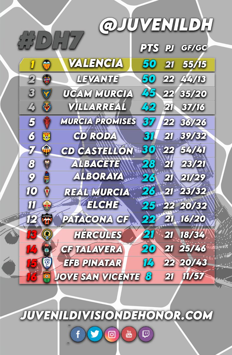 Juvenil División de Honor tweet media