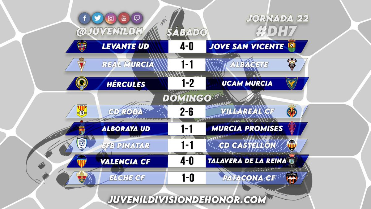 Juvenil División de Honor tweet media