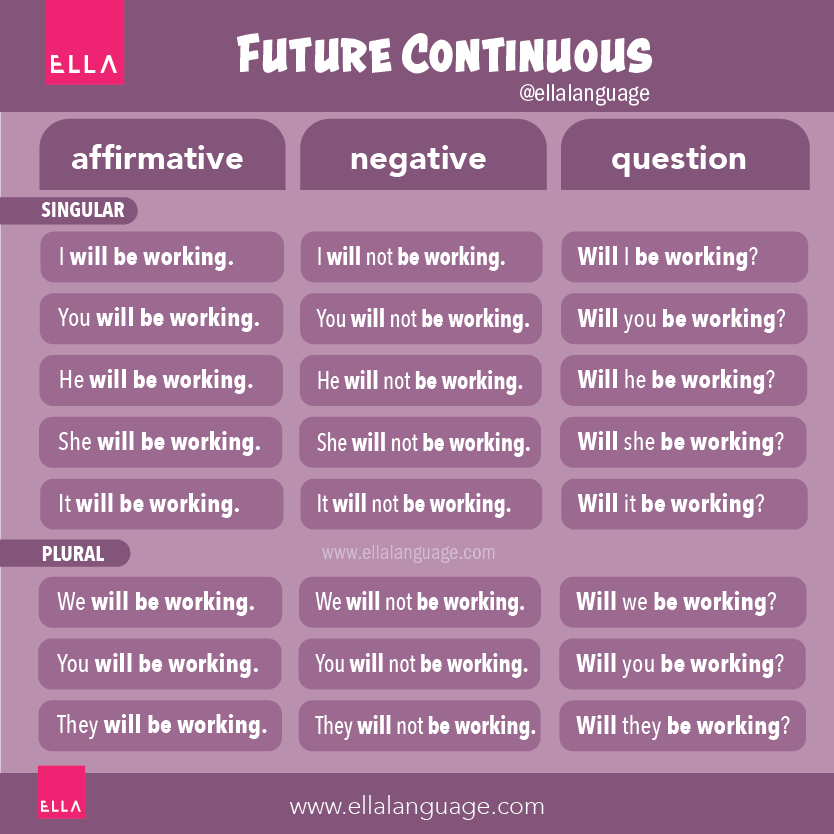 EllaLanguage's tweet image. The question in Future Continuous

Will + subject + be + verb-ing?

◽️ Will you be traveling next week?
◽️ Will she be cooking dinner tonight?

Learn more about Future Continuous here 👉  ellalanguage.com/blog/future-co…

#LearnEnglish #grammar #learnEnglishonline